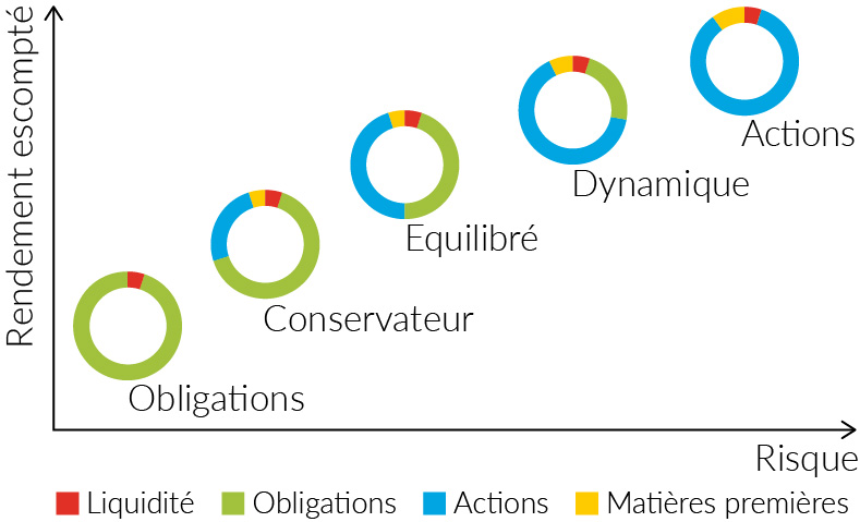 Solutions De Placement Pour Les Particuliers Banque Cic